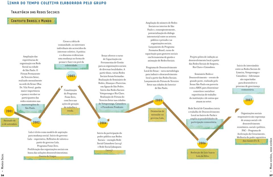 Vila Nova), ganha maior importância e passa a receber os participantes das redes existentes nas macrorregiões de São Paulo. 2002 Lula é eleito como modelo de aspiração para mudança social.