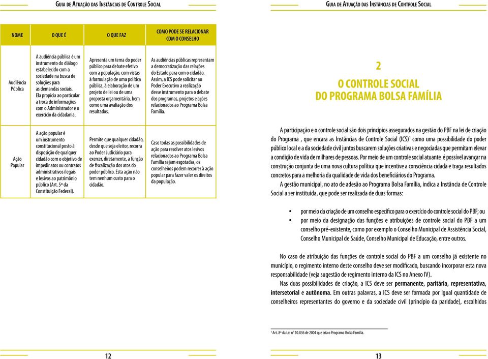 Apresenta um tema do poder público para debate efetivo com a população, com vistas à formulação de uma política pública, à elaboração de um projeto de lei ou de uma proposta orçamentária, bem como