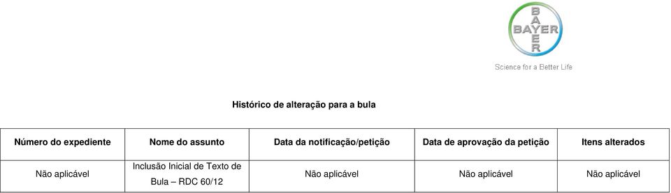 petição Itens alterados Não aplicável Inclusão Inicial de