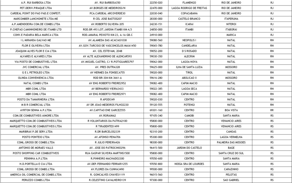 CARDEAL ARCOVERDE30 22030-040 COPACABANA RIO DE JANEIRO RJ MARCOMBER LANCHONETE LTDA ME R CEL JOSE BASTOS207 28300-000 CASTELO BRANCO ITAPERUNA RJ A.P.AMENDOEIRA COM.DE COMBS.LTDA AV.