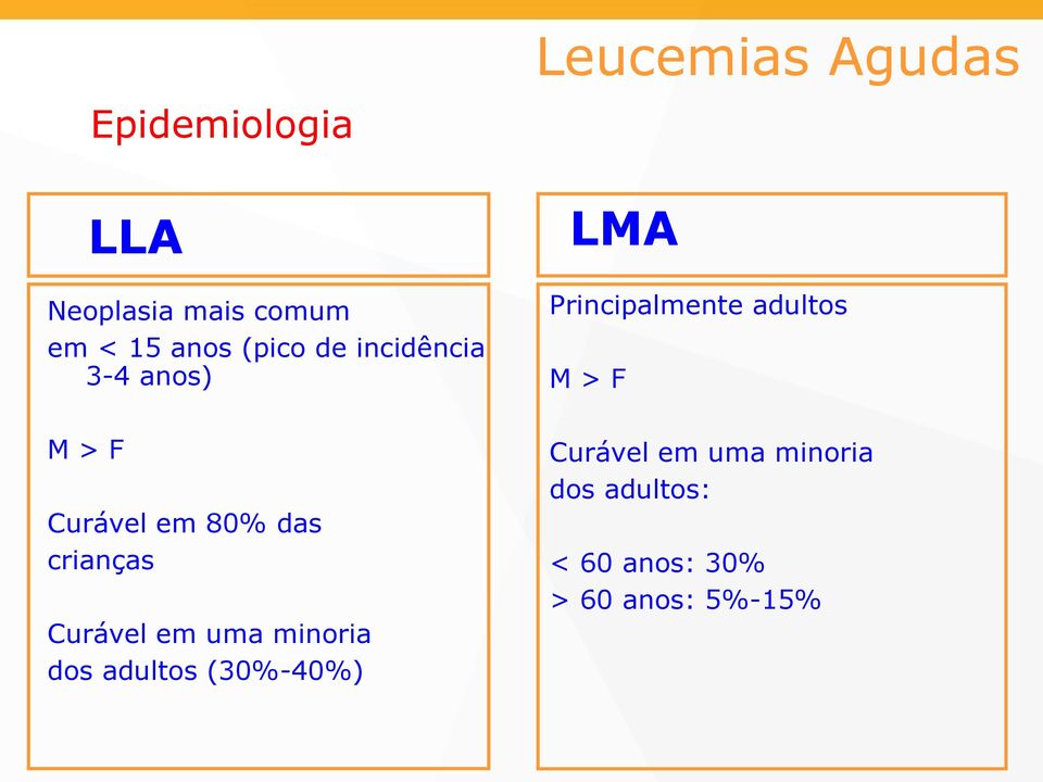 dos adultos (30%-40%) Leucemias Agudas LMA Principalmente adultos M >