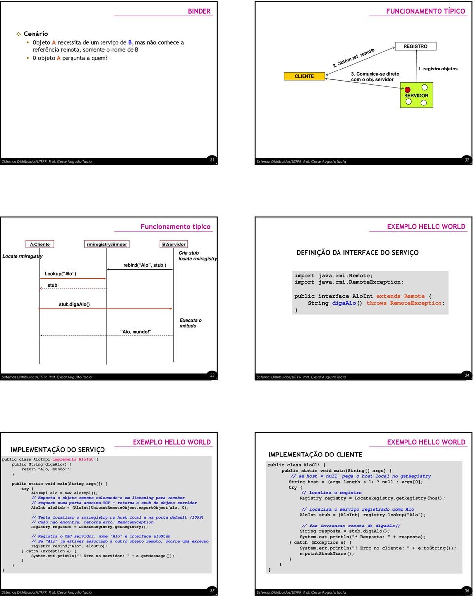 Cesar Augusto Tacla 32 32 Funcionamento típico EXEMPLO HELLO WORLD A:Cliente Locate rmiregistry Lookup( Alo ) stub stub.