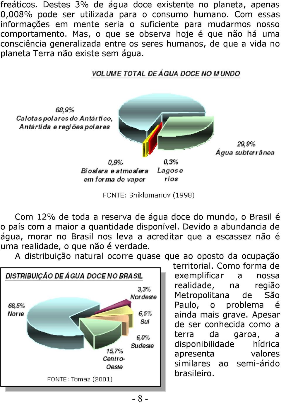 Com 12% de toda a reserva de água doce do mundo, o Brasil é o país com a maior a quantidade disponível.