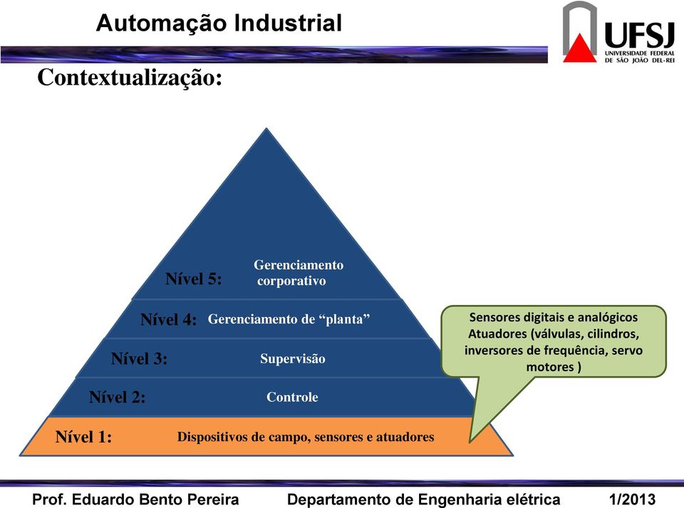 e analógicos Atuadores (válvulas, cilindros, inversores de frequência,