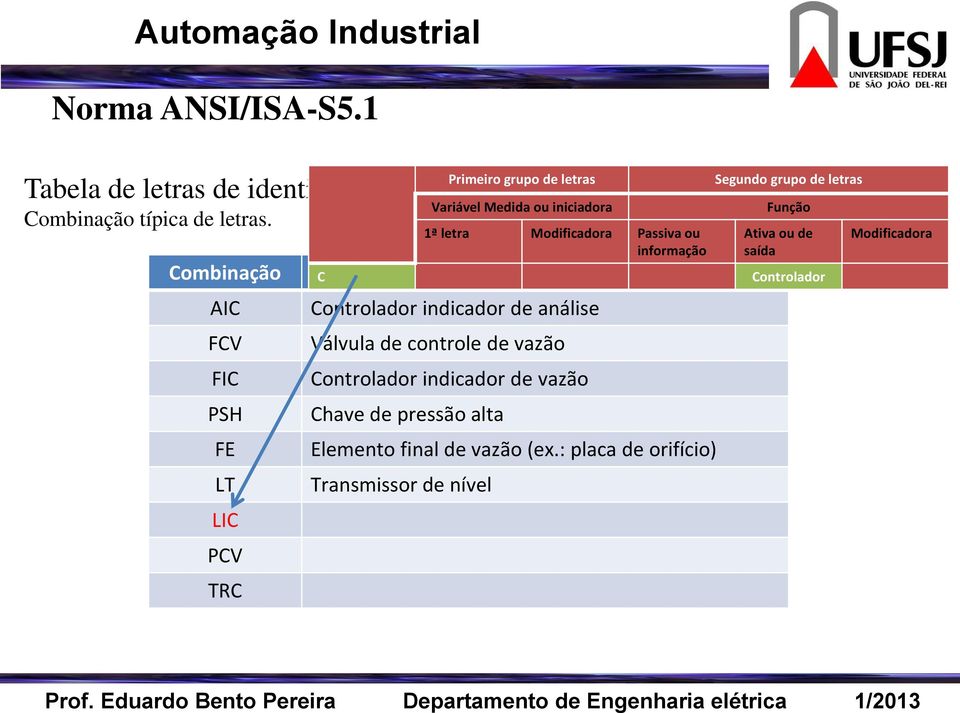 Controlador indicador de vazão Chave de pressão alta Elemento final de vazão (ex.