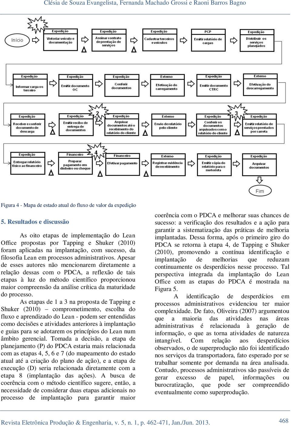 Apesar de esses autores não mencionarem diretamente a relação dessas com o PDCA, a reflexão de tais etapas à luz do método científico proporcionou maior compreensão da análise crítica da maturidade