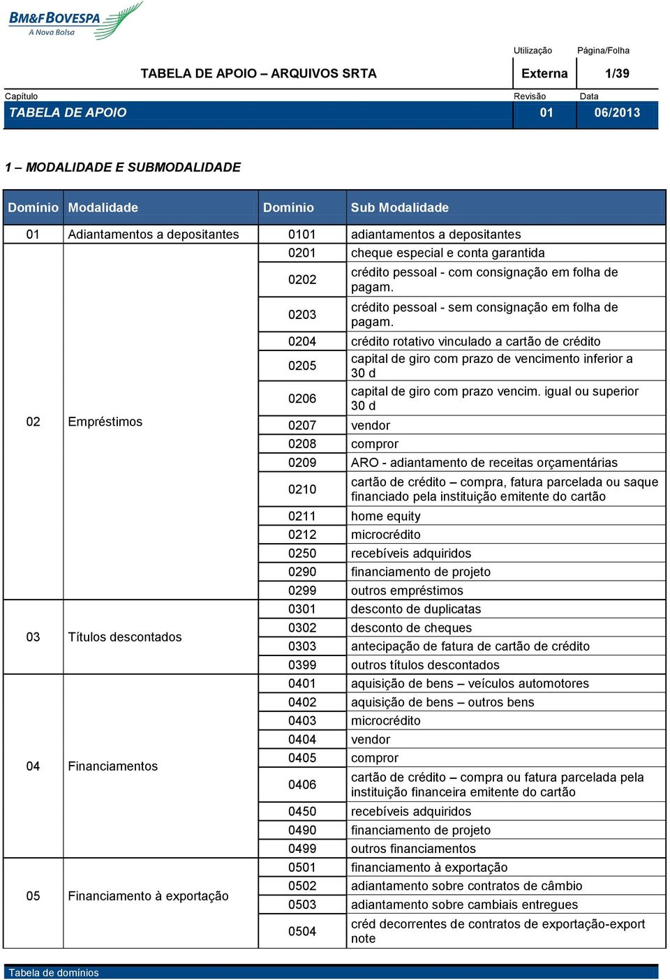 crédito pessoal - sem consignação em folha de pagam.