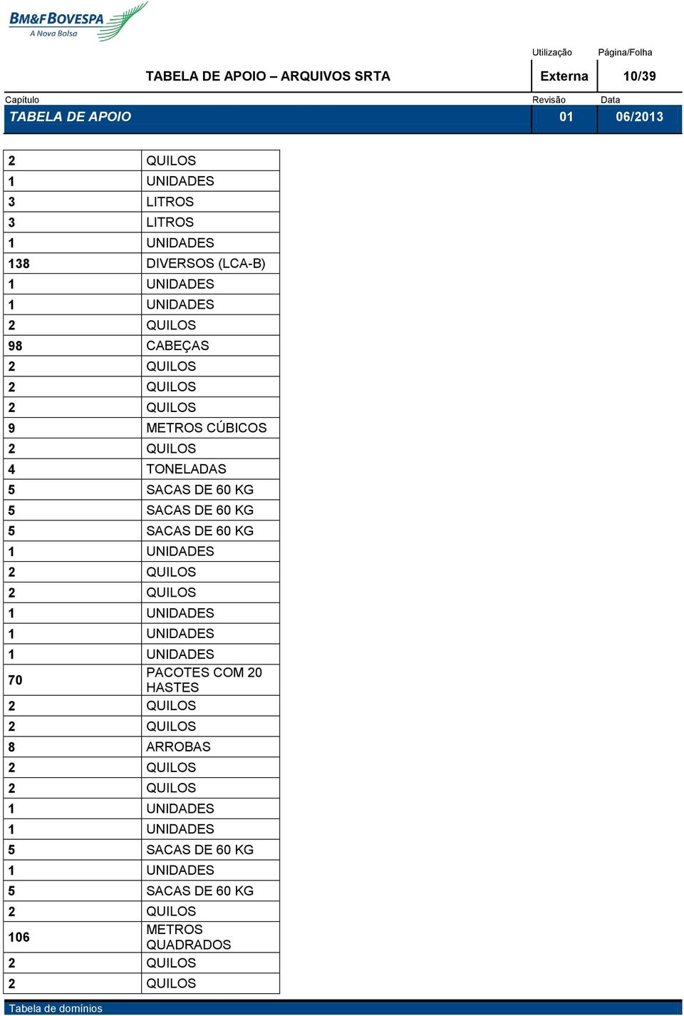 TONELADAS 5 SACAS DE 60 KG 5 SACAS DE 60 KG 5 SACAS DE 60 KG PACOTES