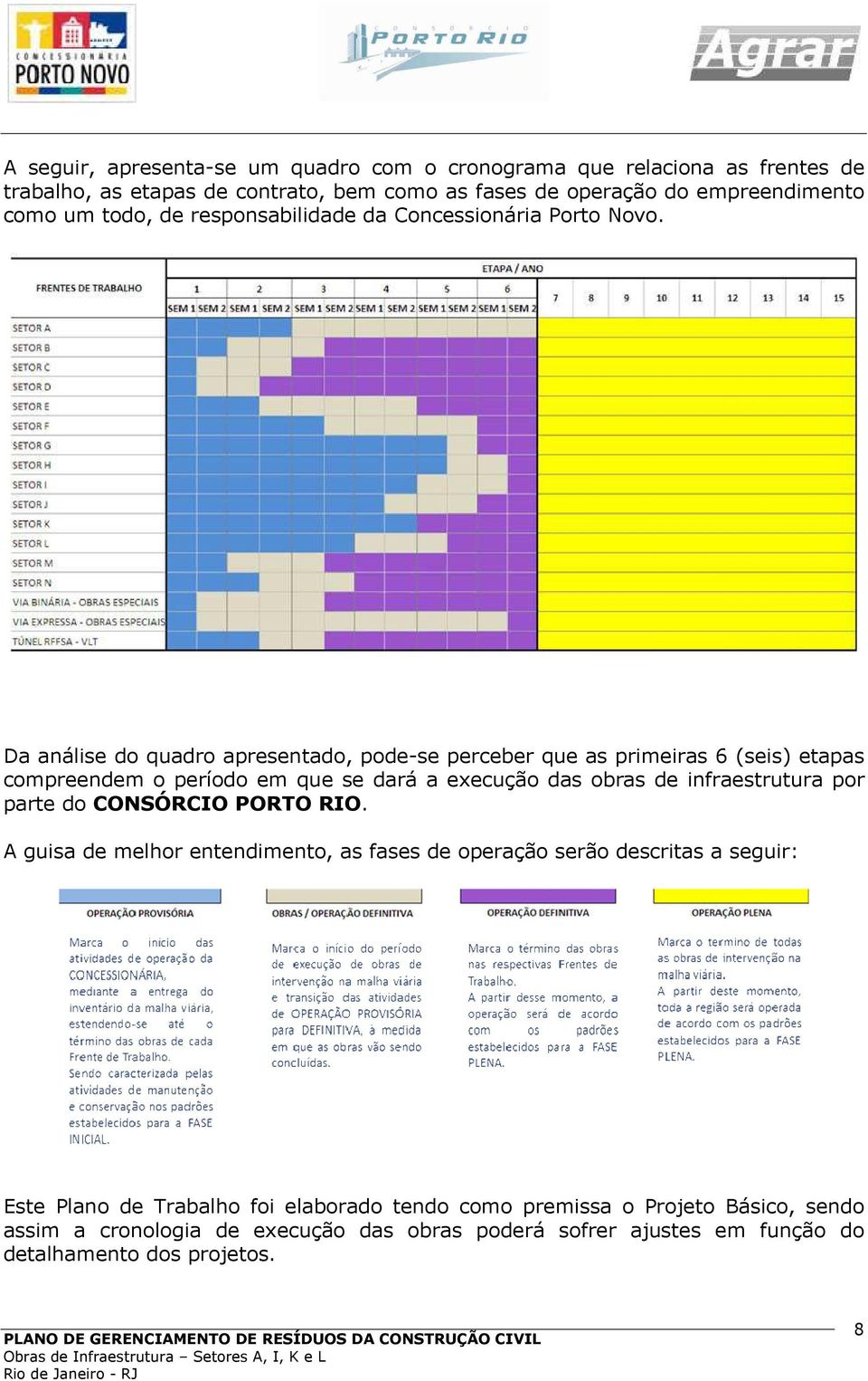 Da análise do quadro apresentado, pode-se perceber que as primeiras 6 (seis) etapas compreendem o período em que se dará a execução das obras de infraestrutura por parte