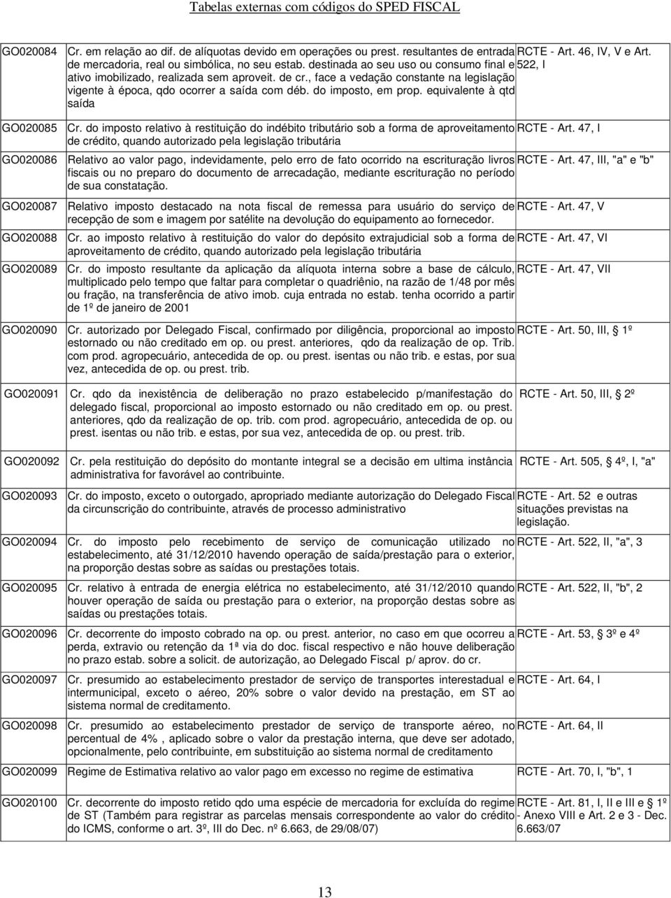 do imposto, em prop. equivalente à qtd saída GO020085 Cr. do imposto relativo à restituição do indébito tributário sob a forma de aproveitamento RCTE - Art.