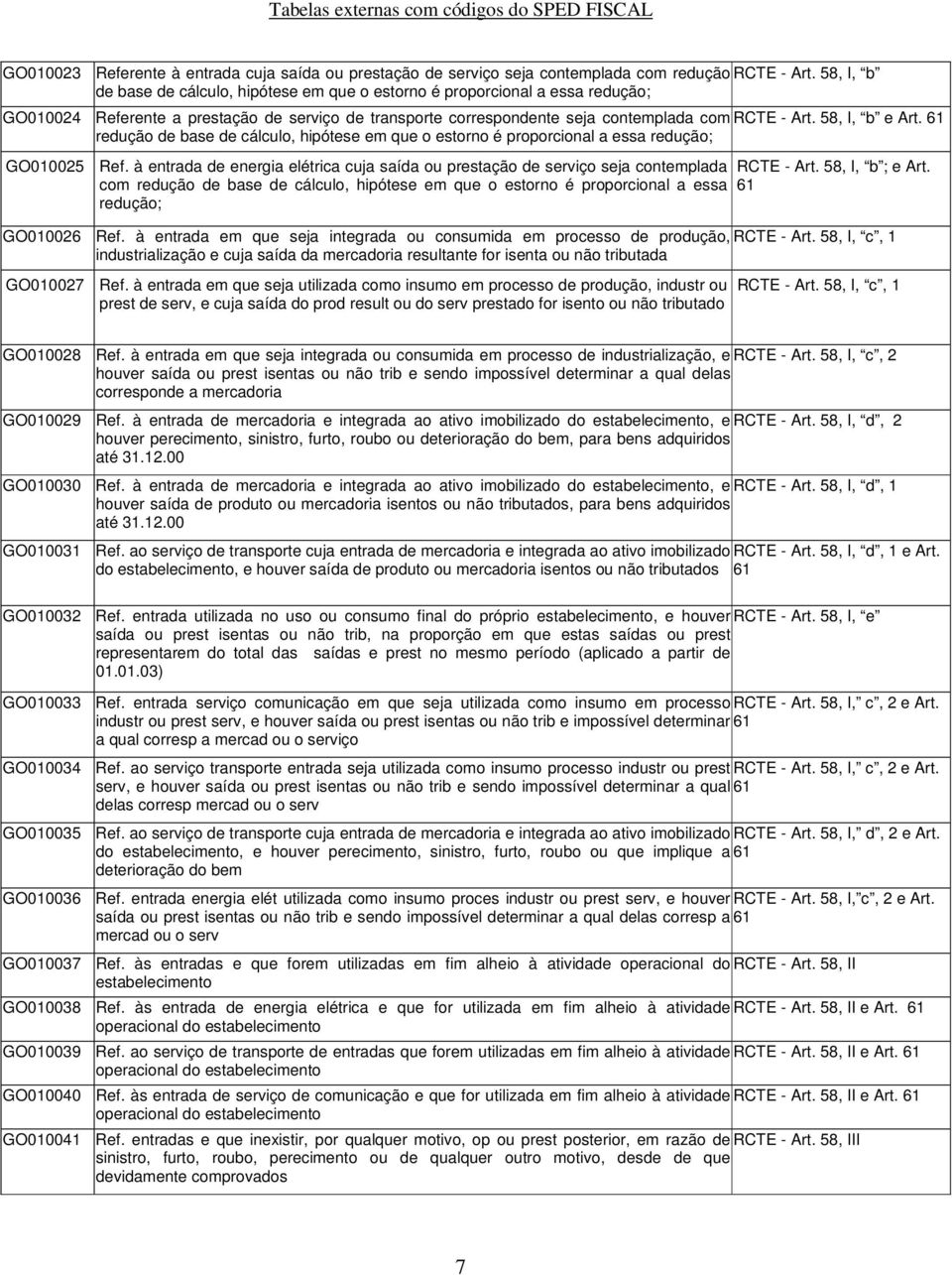 58, I, b e Art. 61 redução de base de cálculo, hipótese em que o estorno é proporcional a essa redução; GO010025 Ref.