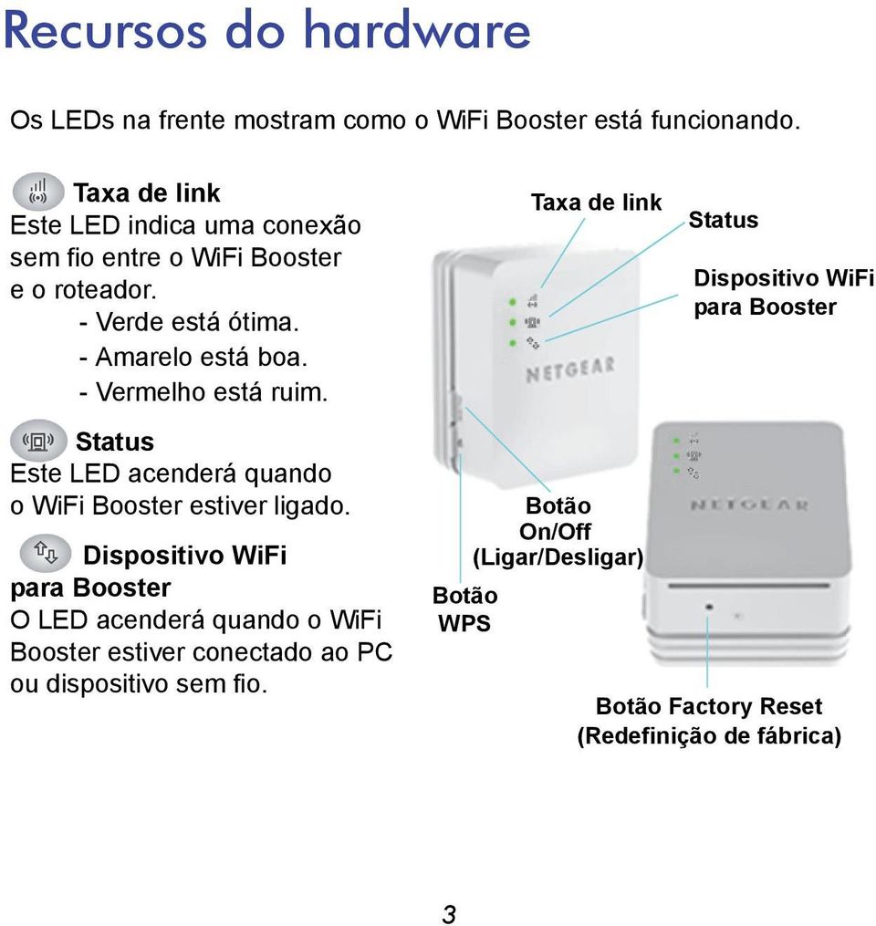 - Vermelho está ruim. Taxa de link Status Dispositivo WiFi para Booster Status Este LED acenderá quando o WiFi Booster estiver ligado.