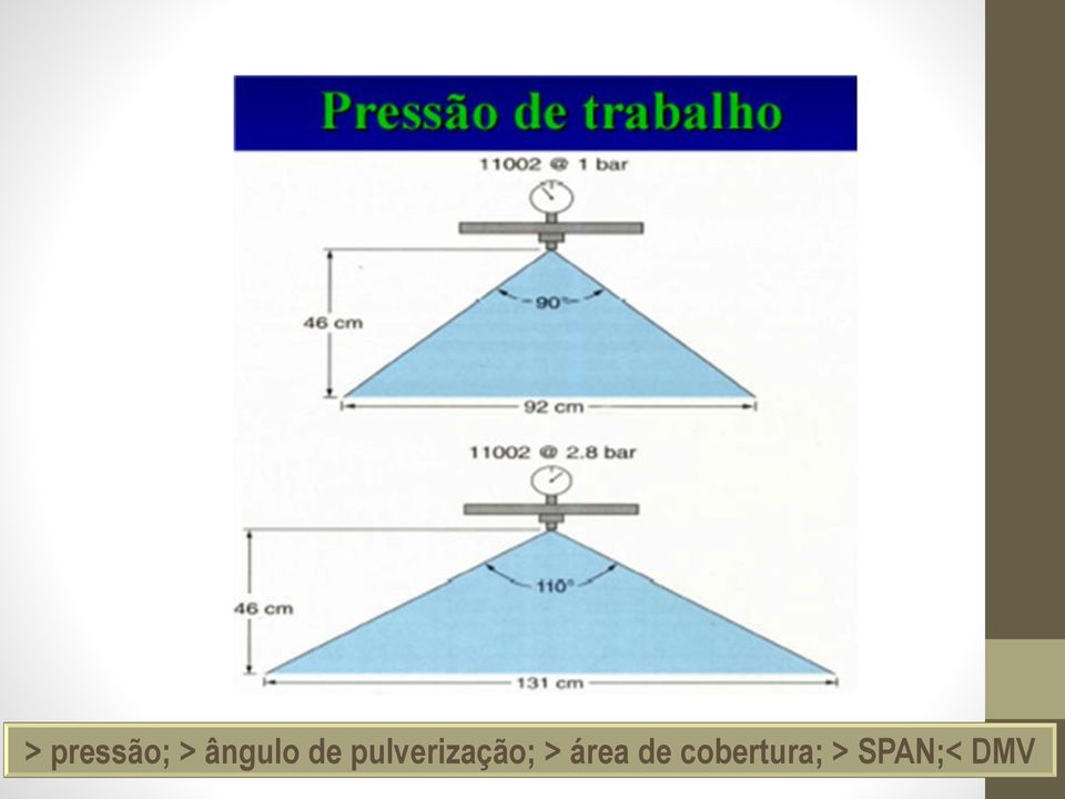 pulverização; >