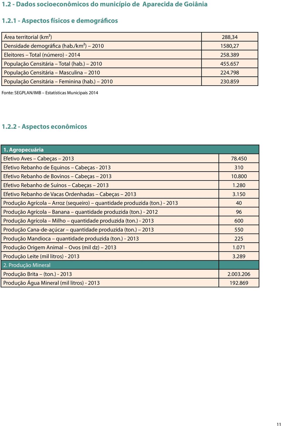 859 Fonte: SEGPLAN/IMB Estatísticas Municipais 2014 1.2.2 - Aspectos econômicos 1. Agropecuária Efetivo Aves Cabeças 2013 78.