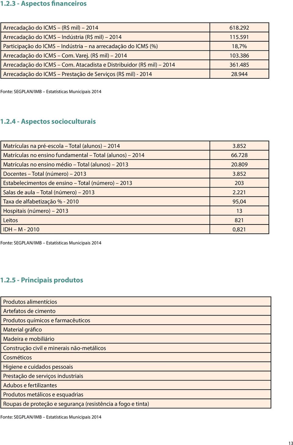 485 Arrecadação do ICMS Prestação de Serviços (R$ mil) - 2014 28.944 Fonte: SEGPLAN/IMB Estatísticas Municipais 2014 1.2.4 - Aspectos socioculturais Matrículas na pré-escola Total (alunos) 2014 3.