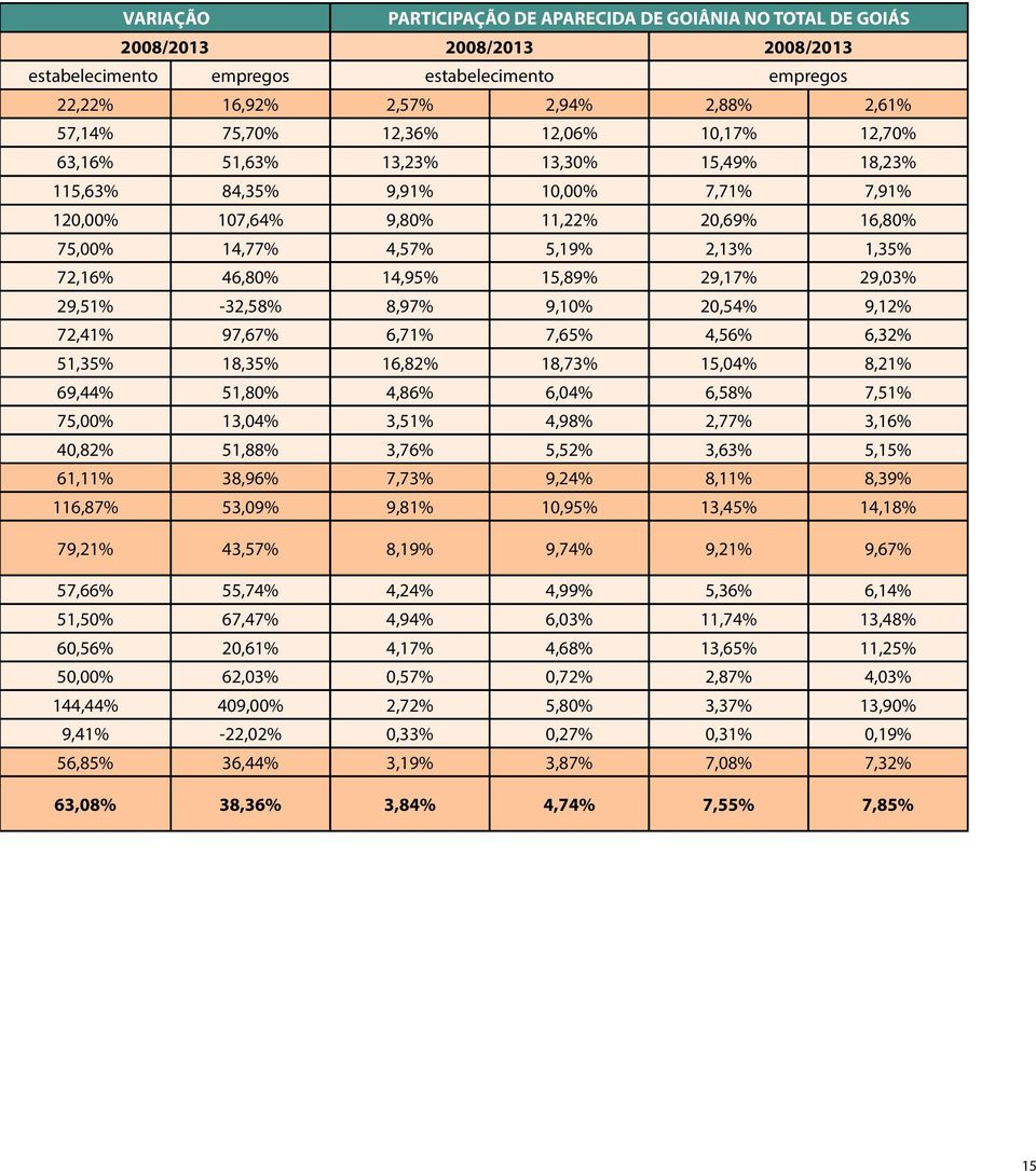 46,80% 14,95% 15,89% 29,17% 29,03% 29,51% -32,58% 8,97% 9,10% 20,54% 9,12% 72,41% 97,67% 6,71% 7,65% 4,56% 6,32% 51,35% 18,35% 16,82% 18,73% 15,04% 8,21% 69,44% 51,80% 4,86% 6,04% 6,58% 7,51% 75,00%