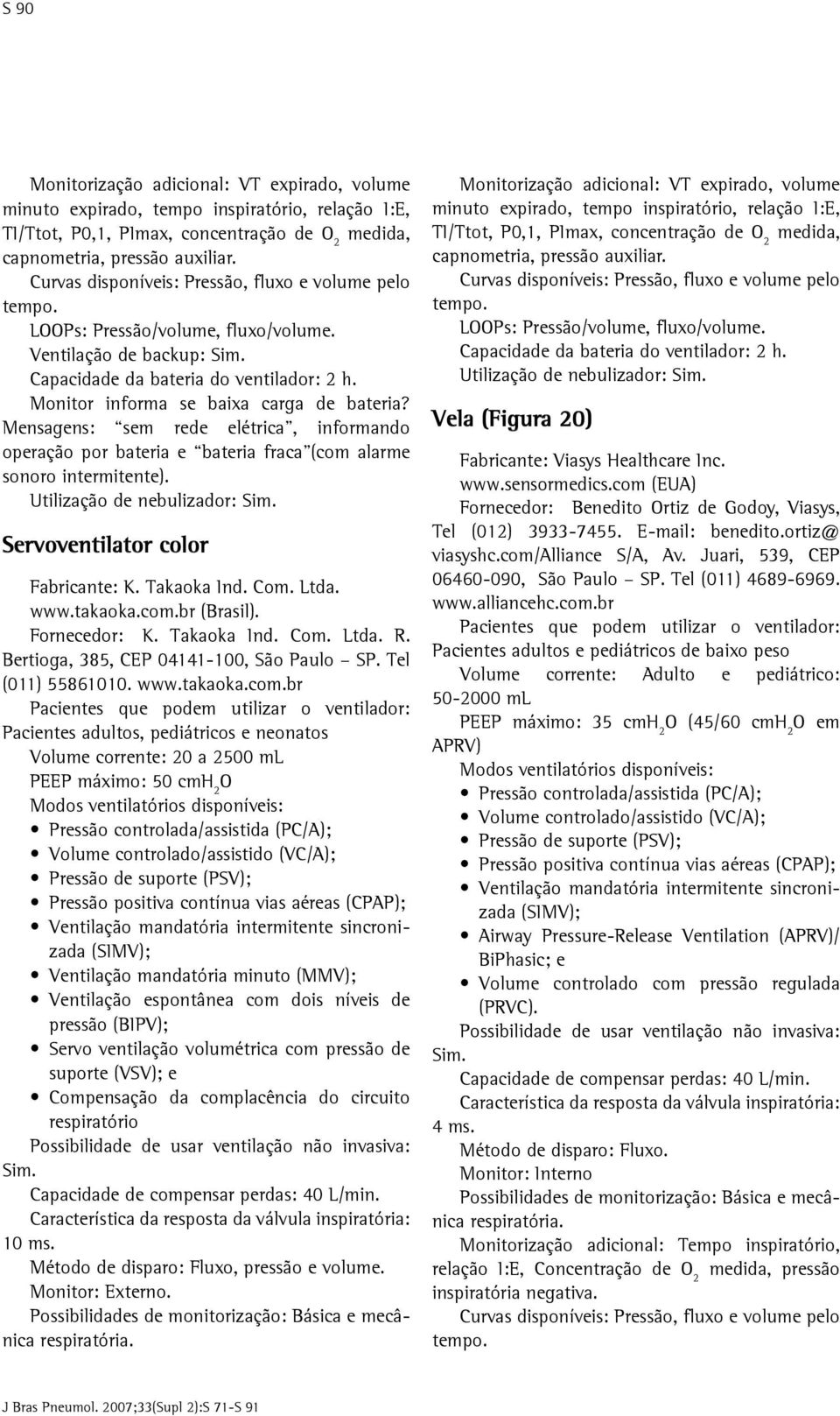 Mensagens: sem rede elétrica, informando operação por bateria e bateria fraca (com alarme sonoro intermitente). Utilização de nebulizador: Servoventilator color Fabricante: K. Takaoka Ind. Com. Ltda.