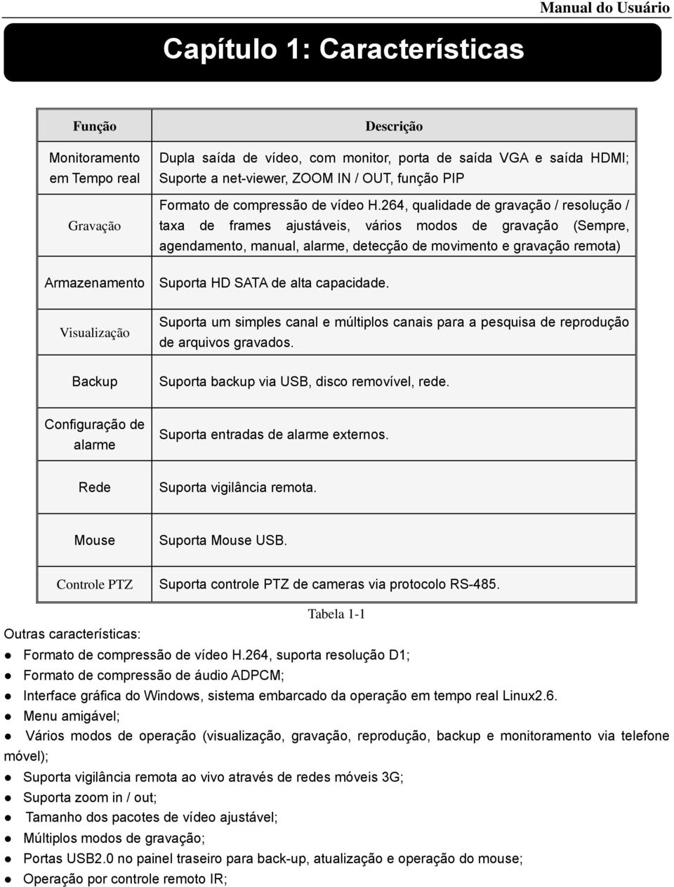 264, qualidade de gravação / resolução / taxa de frames ajustáveis, vários modos de gravação (Sempre, agendamento, manual, alarme, detecção de movimento e gravação remota) Suporta HD SATA de alta