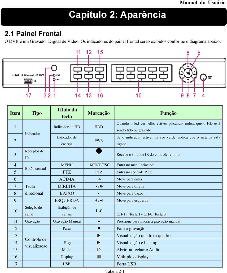 Quando o led vermelho estiver piscando, indica que o HD está sendo lido ou gravado Se o indicador estiver na cor verde, indica que o sistema está ligado Recebe o sinal de IR do controle remoto 4 MENU