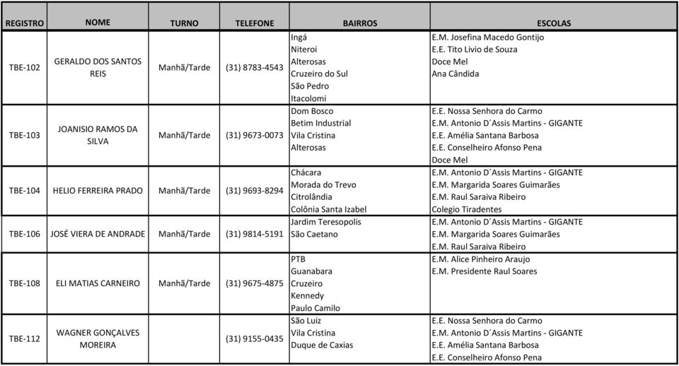 9155-0435 Cruzeiro do Sul São Pedro Itacolomi Dom Bosco Vila Cristina Morada do Trevo Citrolândia Colônia Santa Izabel Jardim Teresopolis São Caetano PTB Guanabara