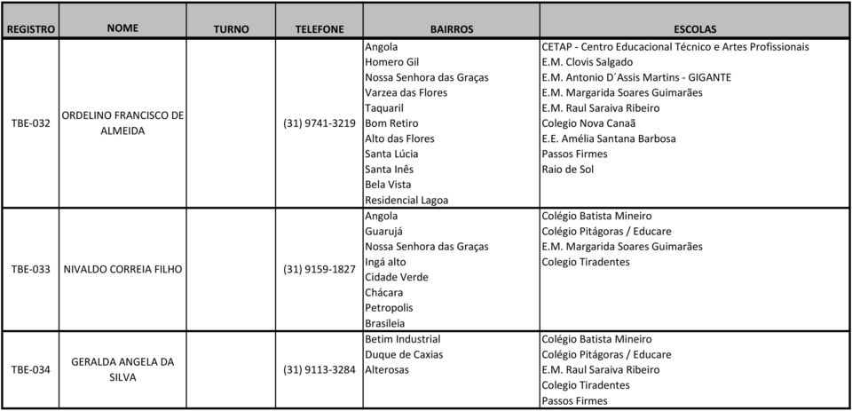 TBE-034 Duque de Caxias GERALDA ANGELA DA (31) 9113-3284 SILVA Colegio Nova Canaã Passos Firmes Raio de Sol