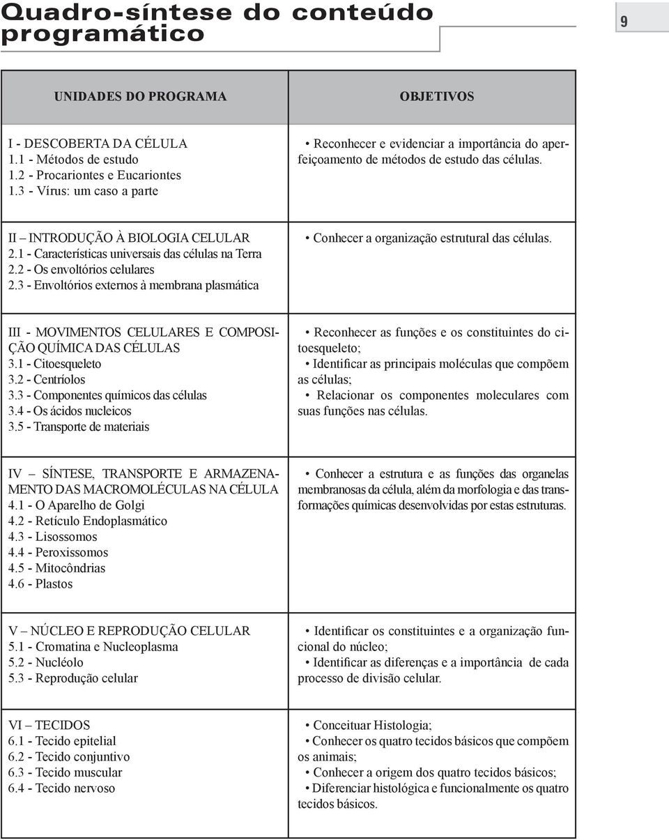 1 - Características universais das células na Terra 2.2 - Os envoltórios celulares 2.3 - Envoltórios externos à membrana plasmática Conhecer a organização estrutural das células.