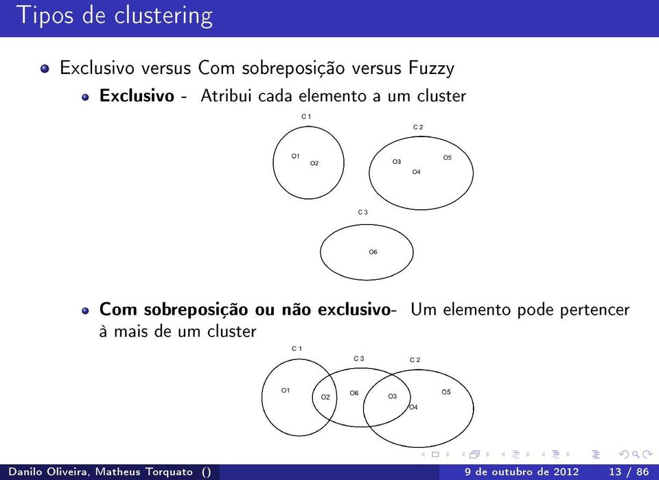 sobreposição ou não exclusivoà mais de um cluster Um elemento