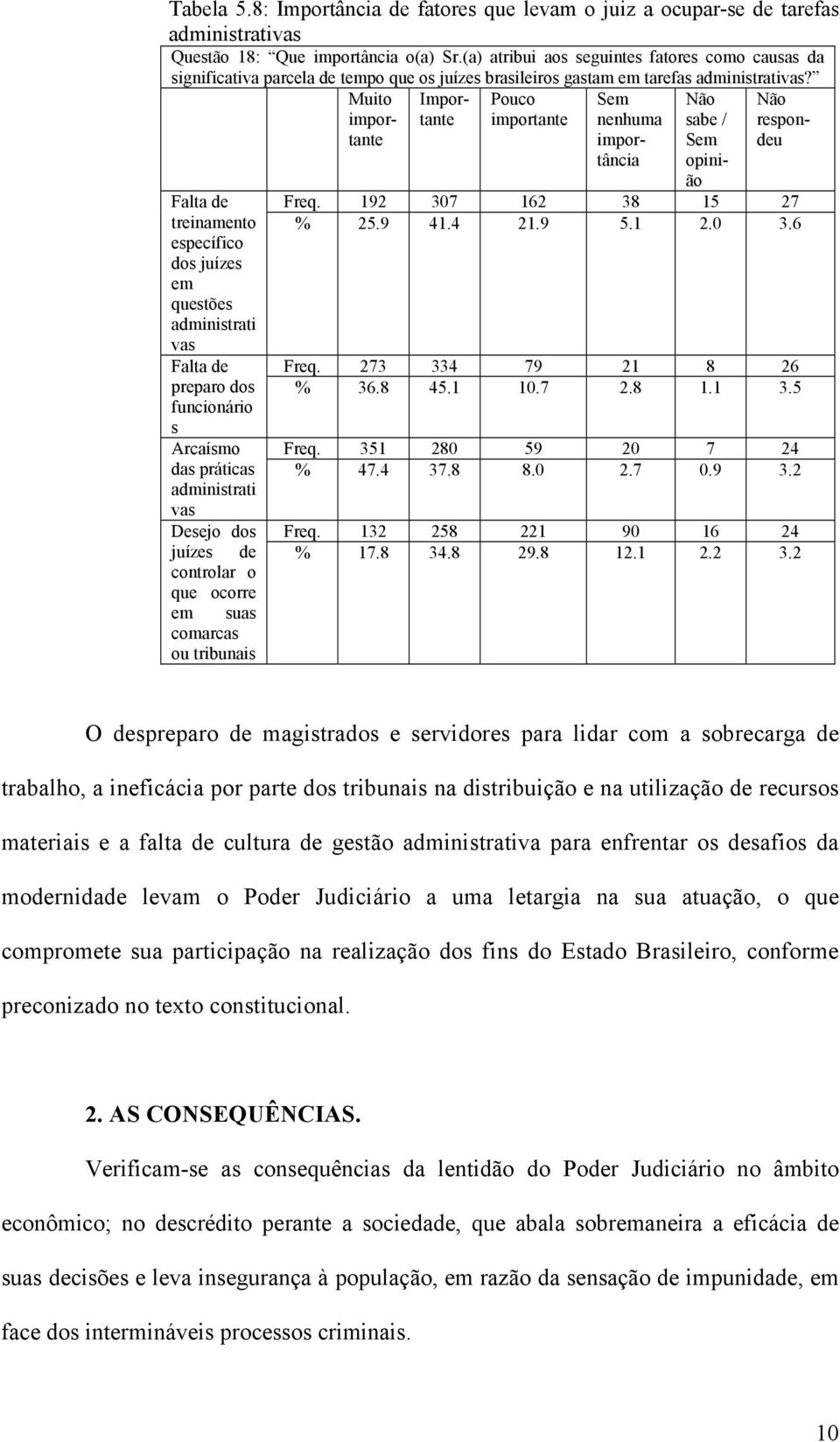 Falta de treinamento específico dos juízes em questões administrati vas Falta de preparo dos funcionário s Arcaísmo das práticas administrati vas Desejo dos juízes de controlar o que ocorre em suas