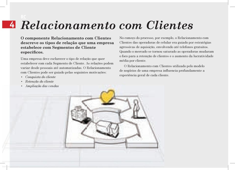 O Relacionamento com Clientes pode ser guiado pelas seguintes motivações: Conquista do cliente Retenção do cliente Ampliação das vendas No começo do processo, por exemplo, o Relacionamento com