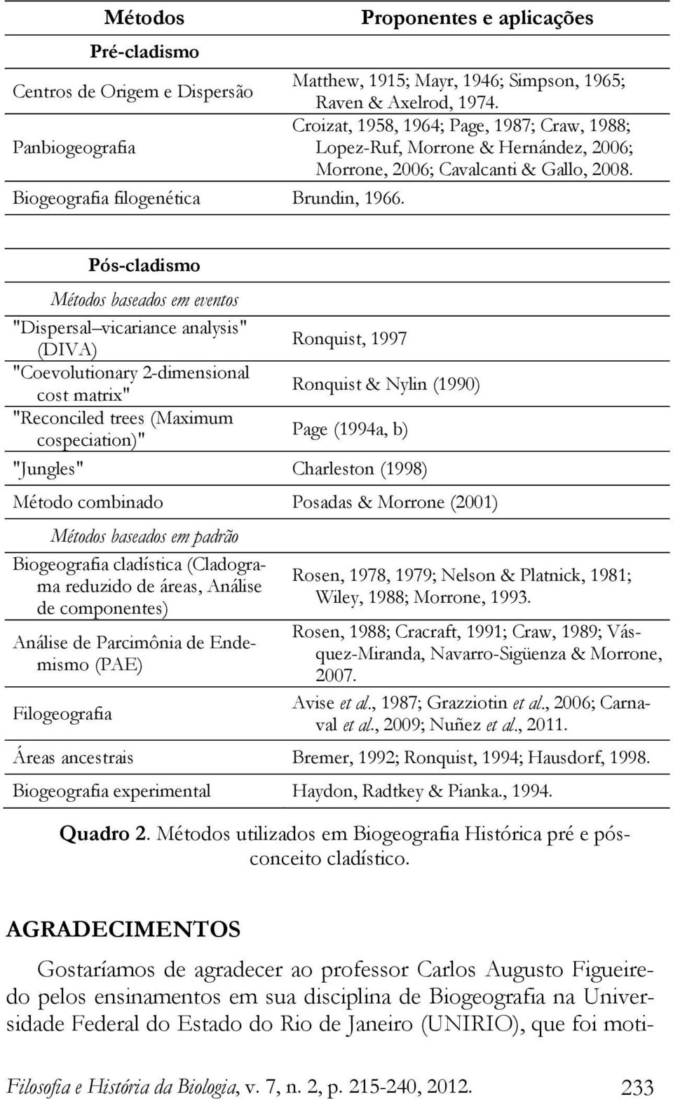 Pós-cladismo Métodos baseados em eventos "Dispersal vicariance analysis" (DIVA) Ronquist, 1997 "Coevolutionary 2-dimensional cost matrix" Ronquist & Nylin (1990) "Reconciled trees (Maximum