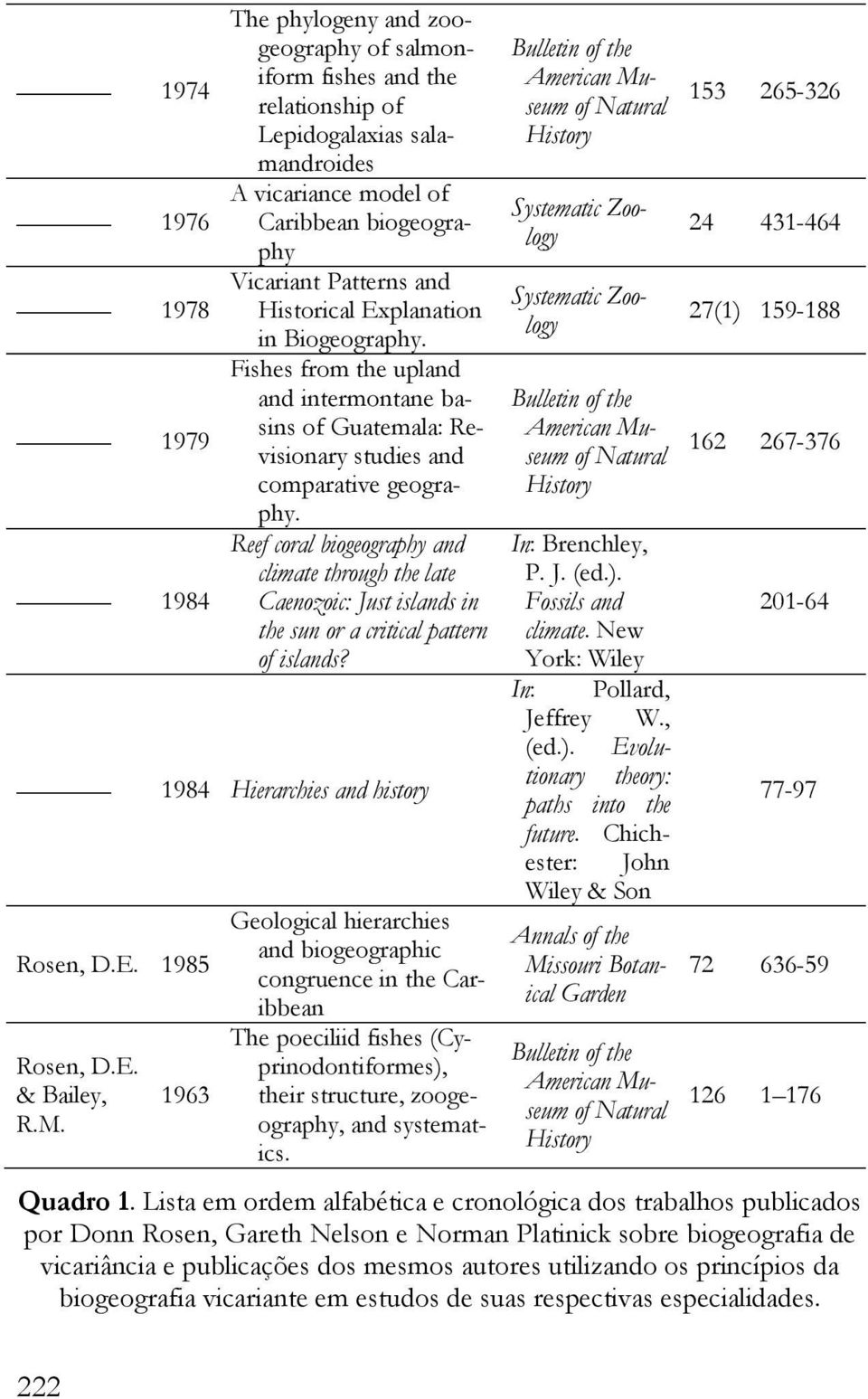 Reef coral biogeography and climate through the late Caenozoic: Just islands in the sun or a critical pattern of islands? 1984 Hierarchies and history Rosen, D.E. 1985 Rosen, D.E. & Bailey, R.M.