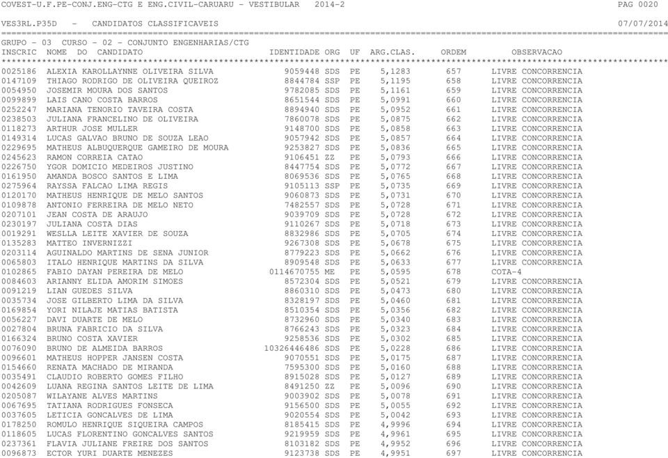 LIVRE CONCORRENCIA 0054950 JOSEMIR MOURA DOS SANTOS 9782085 SDS PE 5,1161 659 LIVRE CONCORRENCIA 0099899 LAIS CANO COSTA BARROS 8651544 SDS PE 5,0991 660 LIVRE CONCORRENCIA 0252247 MARIANA TENORIO