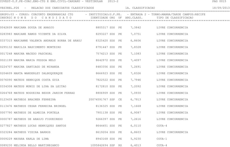 0337315 MARIANNE VALENCA ANDRADE BORBA DE ARAUJ 8325420 SDS PE 6,8606 LIVRE CONCORRENCIA 0295132 MARILIA NASCIMENTO MONTEIRO 8791447 SDS PE 7,8328 LIVRE CONCORRENCIA 0017248 MARINA MACEDO PASCHOAL