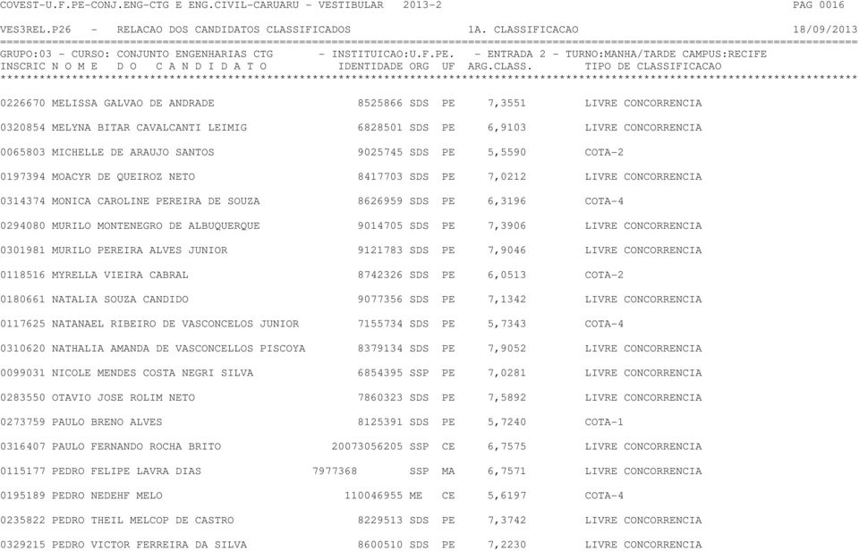 0065803 MICHELLE DE ARAUJO SANTOS 9025745 SDS PE 5,5590 COTA-2 0197394 MOACYR DE QUEIROZ NETO 8417703 SDS PE 7,0212 LIVRE CONCORRENCIA 0314374 MONICA CAROLINE PEREIRA DE SOUZA 8626959 SDS PE 6,3196