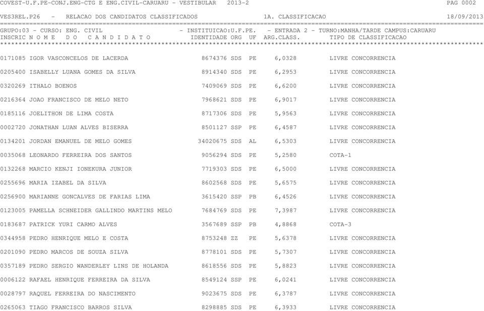 - ENTRADA 2 - TURNO:MANHA/TARDE CAMPUS:CARUARU 0171085 IGOR VASCONCELOS DE LACERDA 8674376 SDS PE 6,0328 LIVRE CONCORRENCIA 0205400 ISABELLY LUANA GOMES DA SILVA 8914340 SDS PE 6,2953 LIVRE
