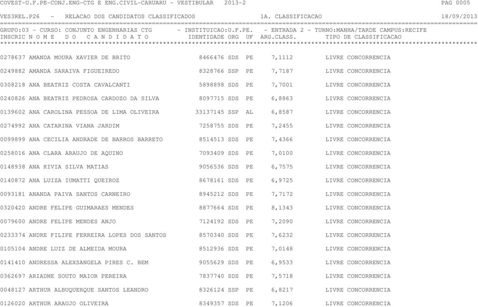 0308218 ANA BEATRIZ COSTA CAVALCANTI 5898898 SDS PE 7,7001 LIVRE CONCORRENCIA 0240826 ANA BEATRIZ PEDROSA CARDOZO DA SILVA 8097715 SDS PE 6,8863 LIVRE CONCORRENCIA 0139602 ANA CAROLINA PESSOA DE LIMA