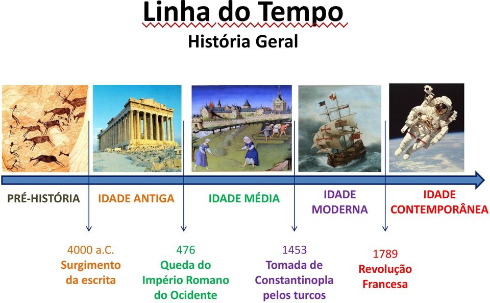 Surgimento da escrita 476 Queda do Império Romano do