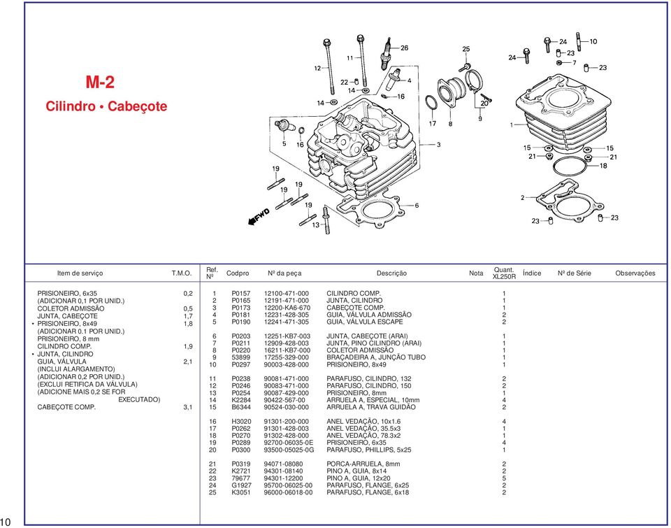 3,1 1 P0157 12100-471-000 CILINDRO COMP. 1 2 P0165 12191-471-000 JUNTA, CILINDRO 1 3 P0173 12200-KA6-670 CABEÇOTE COMP.