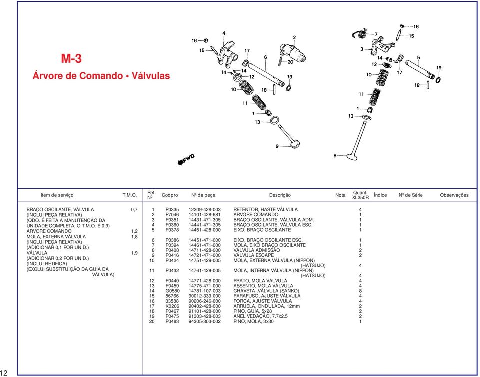 ) (INCLUI RETIFICA) (EXCLUI SUBSTITUIÇÃO DA GUIA DA VÁLVULA) 1 P0335 12209-428-003 RETENTOR, HASTE VÁLVULA 4 2 P7046 14101-428-681 ÁRVORE COMANDO 1 3 P0351 14431-471-305 BRAÇO OSCILANTE, VÁLVULA ADM.