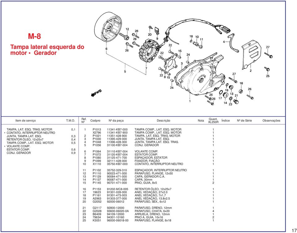 MOTOR 1 3 P1030 11395-429-000 JUNTA, TAMPA LAT. ESQ. 1 4 P1048 11396-428-300 JUNTA, TAMPA LAT. ESQ. TRAS. 1 5 P1056 31100-KB7-004 CONJ. GERADOR 1 6 P1064 31110-KB7-004 VOLANTE COMP.