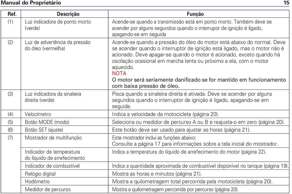 abaixo do normal. Deve do óleo (vermelha) se acender quando o interruptor de ignição está ligado, mas o motor não é acionado.