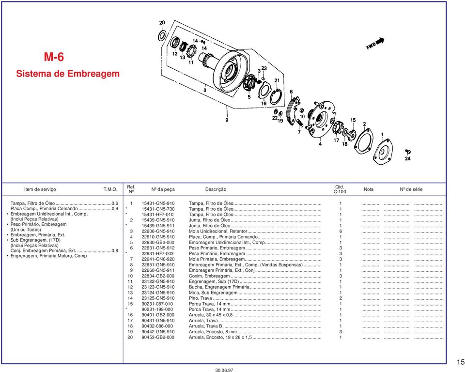 ...0,8 Engrenagem, Primária Motora, Comp. 1 15431-GN5-910 Tampa, Filtro de Óleo... 1......... * 15431-GN5-730 Tampa, Filtro de Óleo... 1......... * 15431-HF7-010 Tampa, Filtro de Óleo... 1......... 2 15439-GN5-910 Junta, Filtro de Óleo.