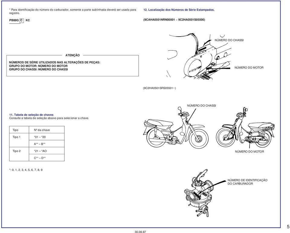 GRUPO DO CHASSI: NÚMERO DO CHASSI NÚMERO DO MOTOR (9C2HA0501SRS05501~) NÚMERO DO CHASSI 11.