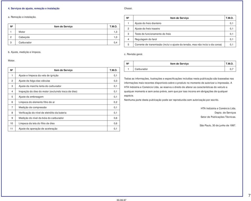 1 Ajuste do freio dianteiro 0,1 2 Ajuste do freio traseiro 0,1 3 Teste de funcionamento do freio 0,1 4 Regulagem do farol 0,1 5 Corrente de transmissão (inclui o ajuste da tensão, mas não inclui o da