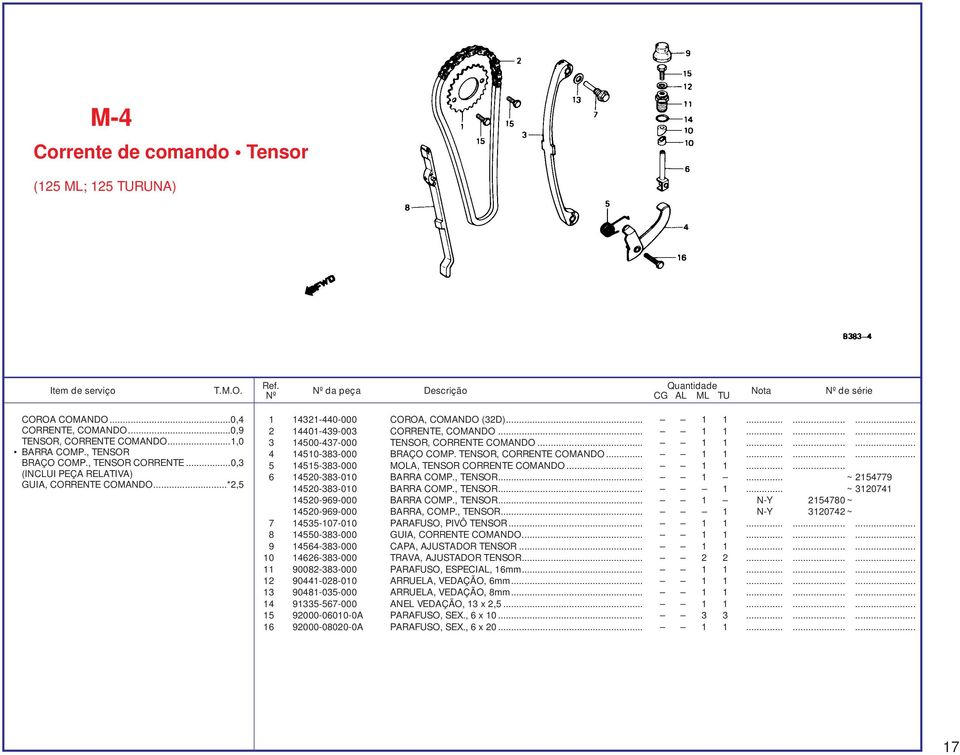 .. 1 1......... 4 14510-383-000 BRAÇO COMP. TENSOR, CORRENTE COMANDO... 1 1......... 5 14515-383-000 MOLA, TENSOR CORRENTE COMANDO... 1 1...... 6 14520-383-010 BARRA COMP., TENSOR... 1... ~ 2154779 14520-383-010 BARRA COMP.