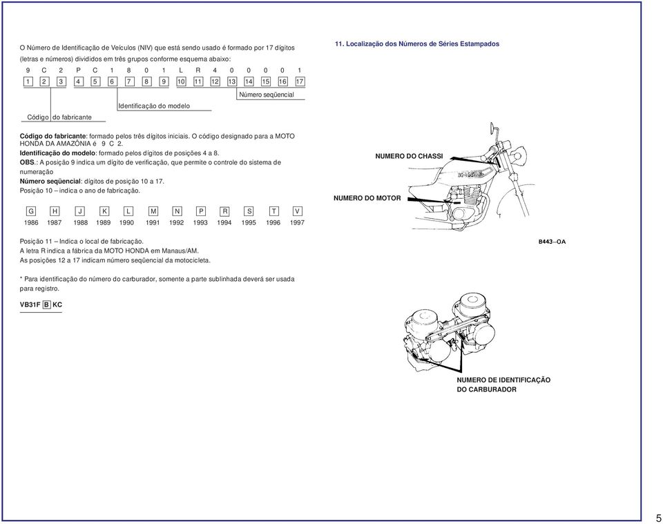 O código designado para a MOTO HONDA DA AMAZÔNIA é 9 C 2. Identificação do modelo: formado pelos dígitos de posições 4 a 8. OBS.