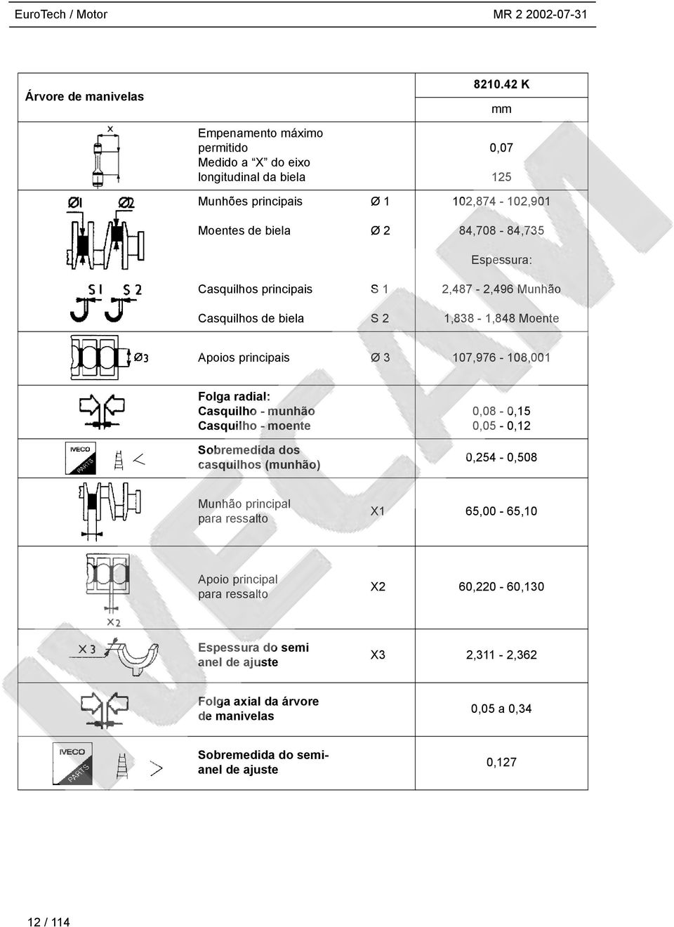 2 0,07 125 102,874-102,901 84,708-84,735 Espessura: 2,487-2,496 Munhão 1,838-1,848 Moente Apoios principais Ø 3 107,976-108,001 Folga radial: Casquilho - munhão