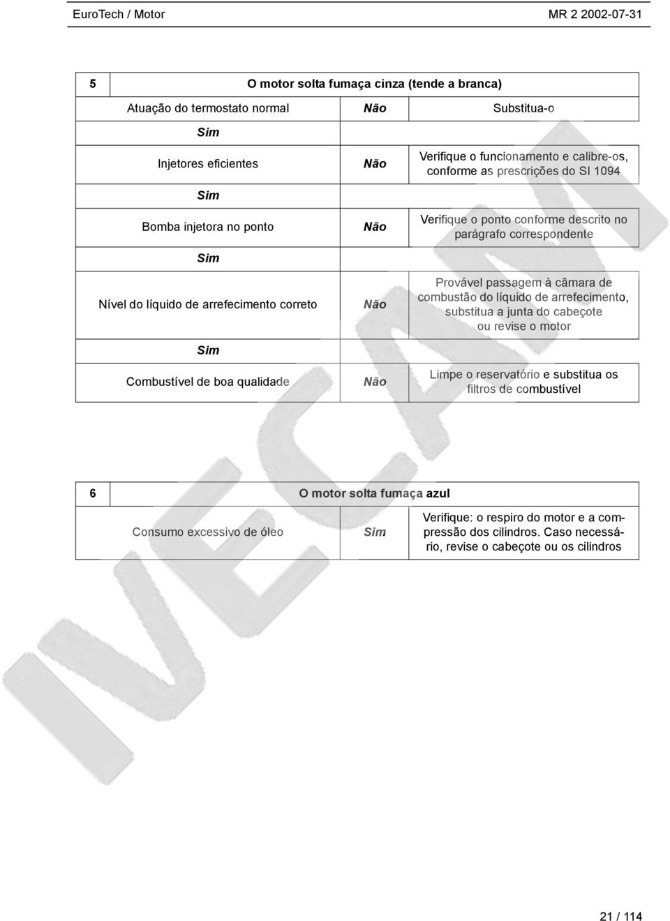 correspondente Provável passagem à câmara de combustão do líquido de arrefecimento, substitua a junta do cabeçote ou revise o motor Limpe o reservatório e substitua os