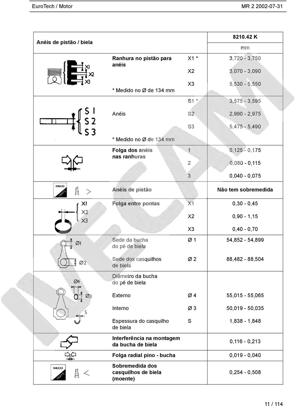 dos casquilhos de biela Diâmetro da bucha do pé de biela Externo Interno Espessura do casquilho de biela Interferência na montagem da bucha de biela X1 * X2 X3 S1 * S2 S3 1 2 3 X1 X2 X3 Ø 1