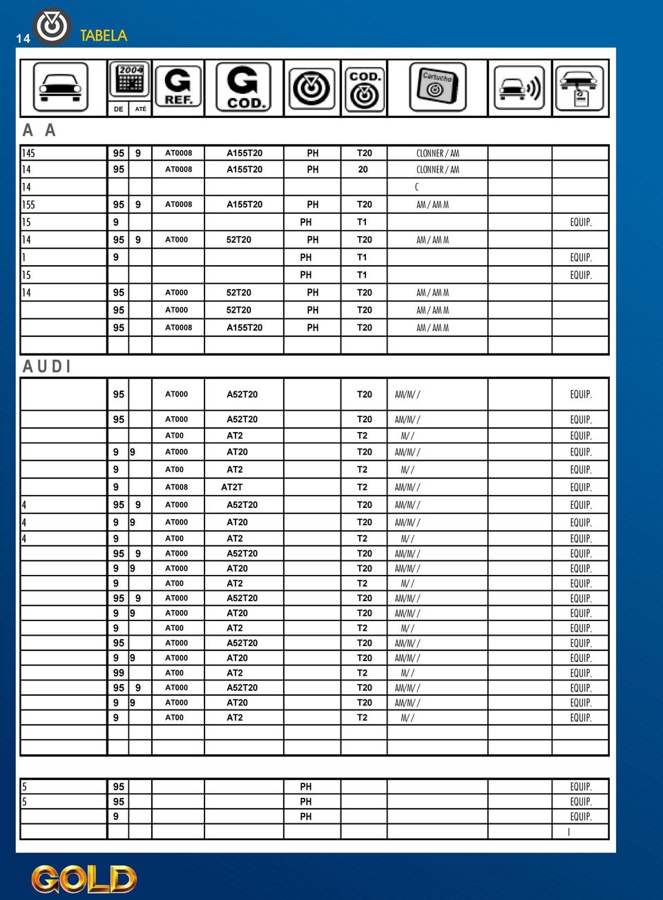 1 4 95 AT000 5 2T20 PH T20 AM / AM M 95 AT000 5 2T20 PH T20 AM / AM M 95 AT0008 A155T20 PH T20 AM / AM M A U D I 95 AT00 0 A5 2T20 T20 AM/M / / EQUIP. 95 AT00 0 A5 2T20 T20 AM/M / / EQUIP. AT00 A T 2 T 2 M / / EQUIP.